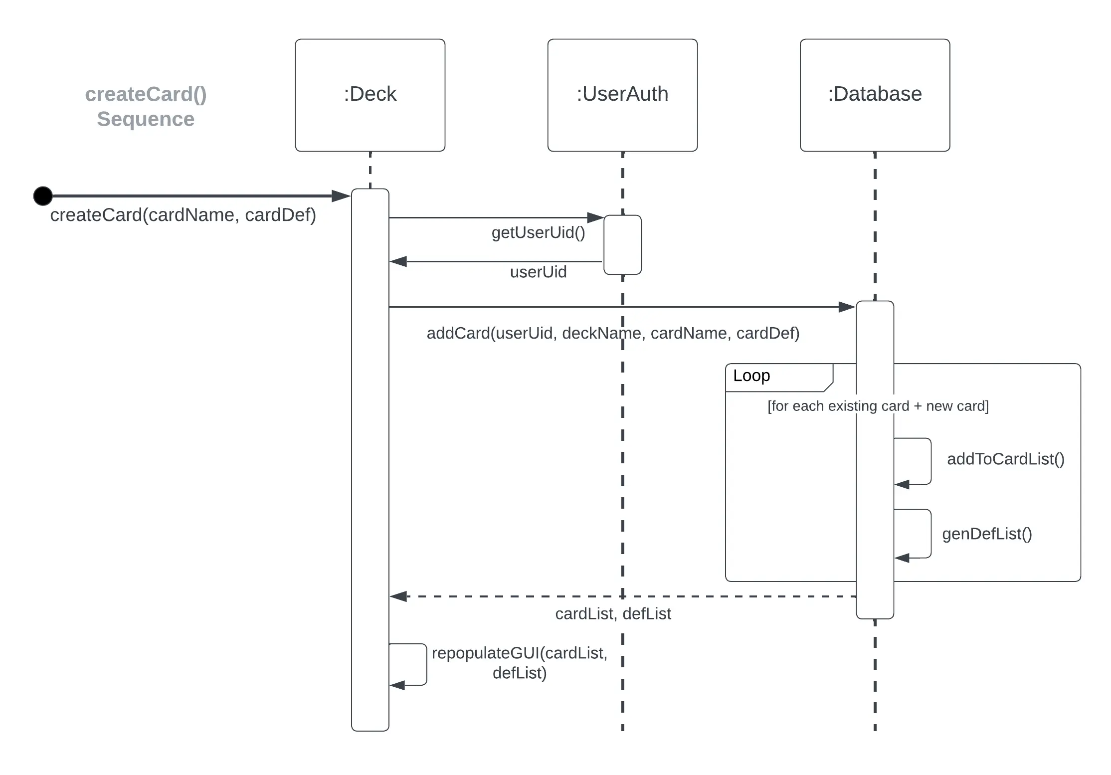 UML Diagram of Absorb